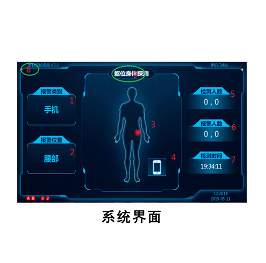 沈陽手機檢測門